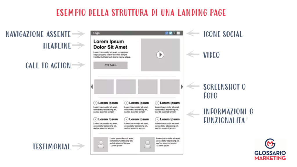 Landing page esempio